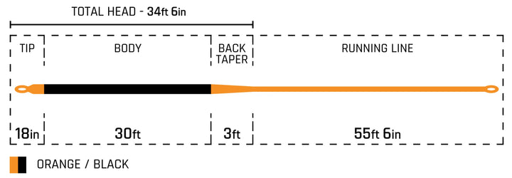 Cortland 50+ Billfish Fly Line