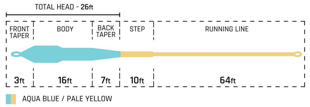 Cortland All Purpose XP Fly Line
