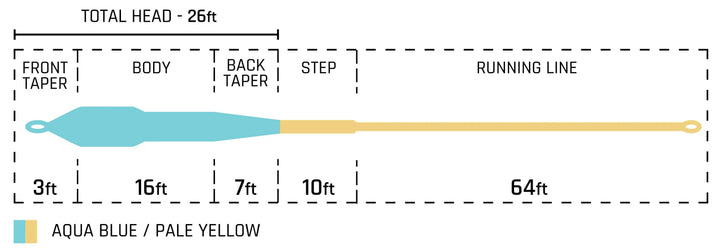 Cortland All Purpose XP Fly Line