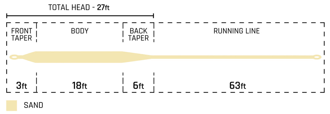 Cortland 444 Tropic All Purpose Fly Line