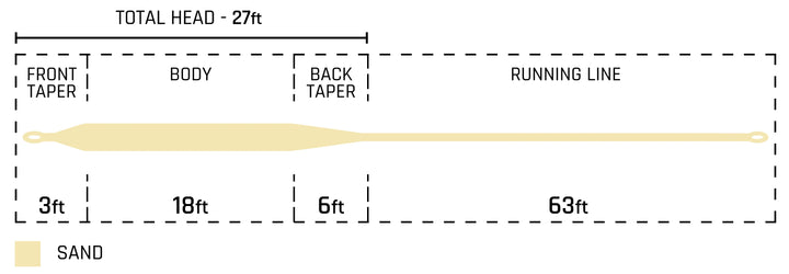 Cortland 444 Tropic All Purpose Fly Line