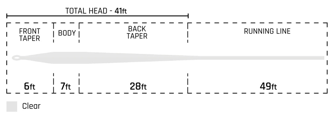 Cortland Clear Intermediate Fly Line