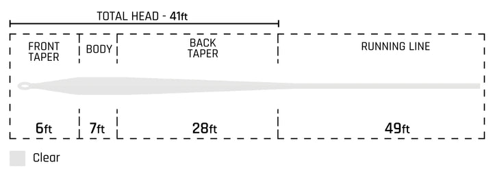 Cortland Clear Intermediate Fly Line