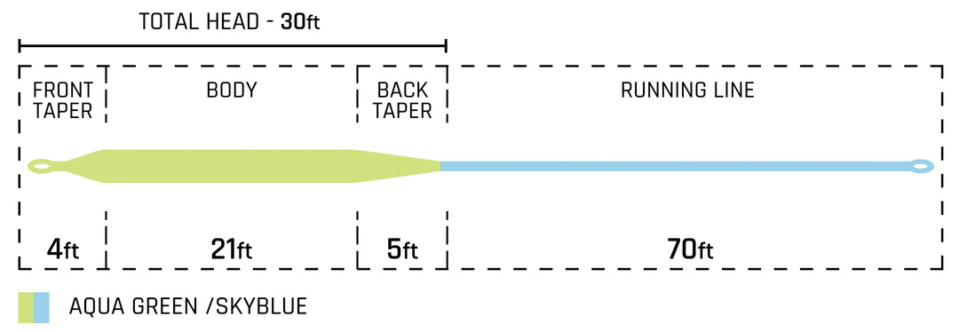 Cortland Cold Redfish Fly Line