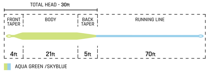 Cortland Cold Redfish Fly Line