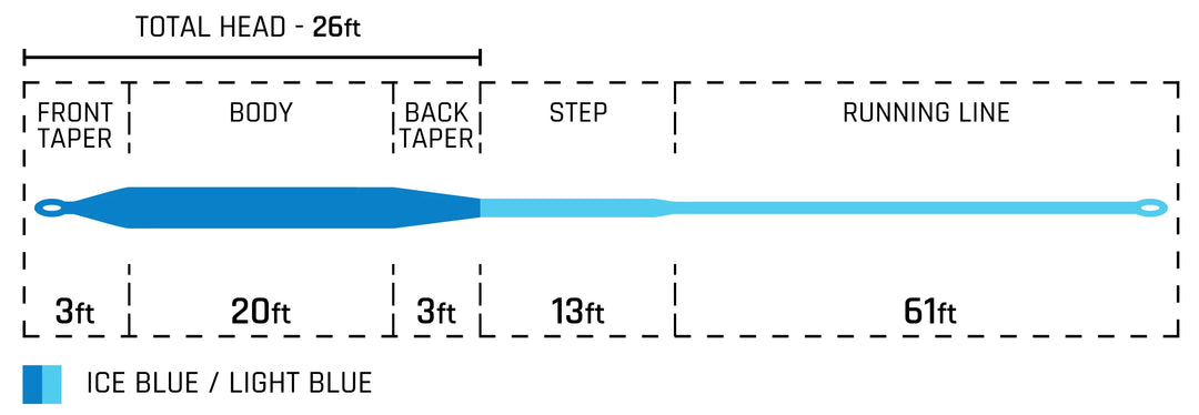 Cortland Striped Bass Blitz Fly Line