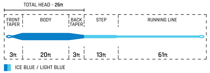 Cortland Striped Bass Blitz Fly Line