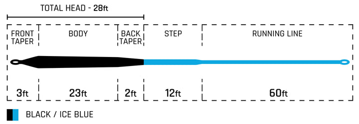 Cortland Striped Bass Sink 8 Fly Line