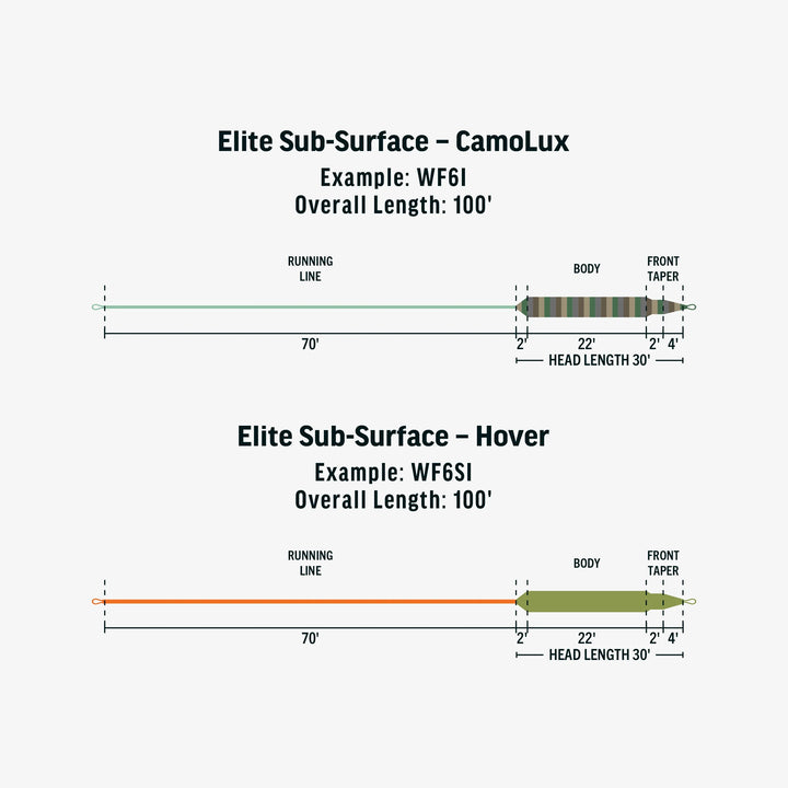 Rio Elite Sub-Surface Camolux Fly Line