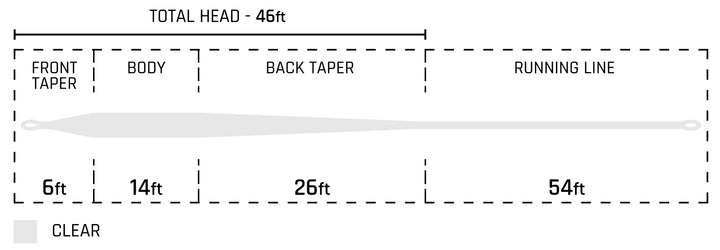 Cortland Liquid Crystal Flats Taper Fly Line