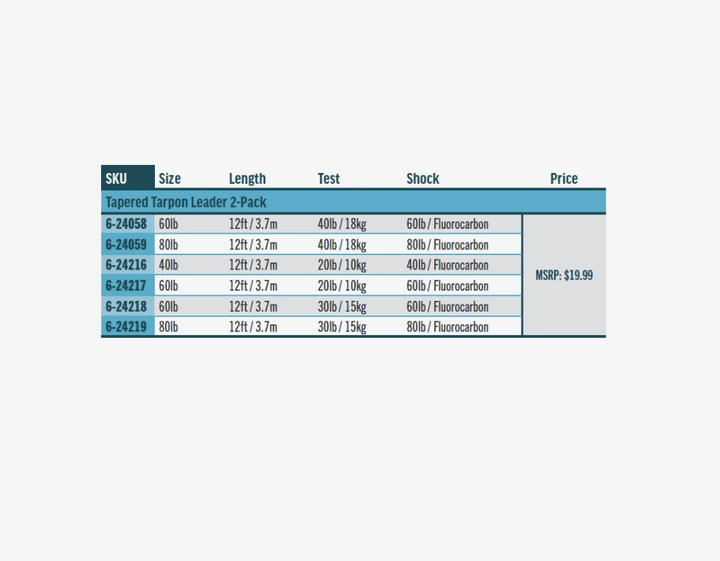 Rio Tapered Tarpon Leader 2pk