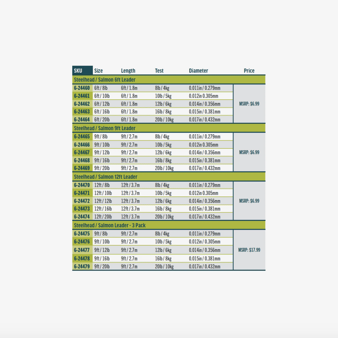 Rio Steelhead/Salmon Leader