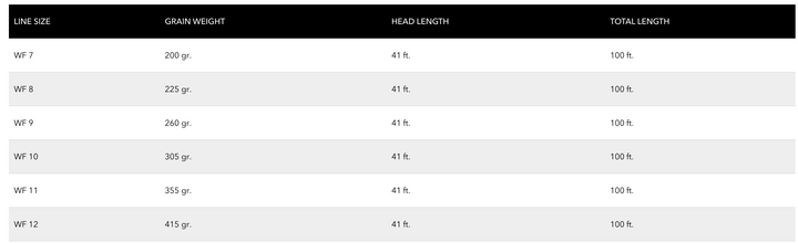 Cortland Tropic Plus Clear Intermediate Fly Line