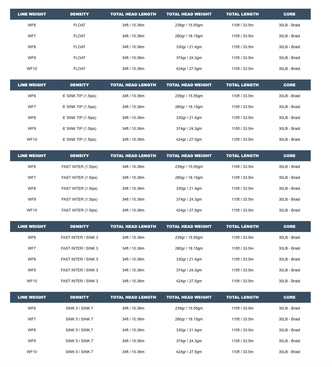 Airflo Sniper 4 Season Ridge 2.0 Inter/Di3 Fly Line