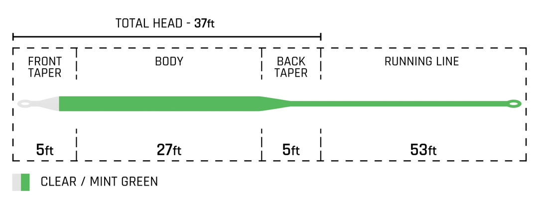 Cortland Ghost Tip 3 Fly Line