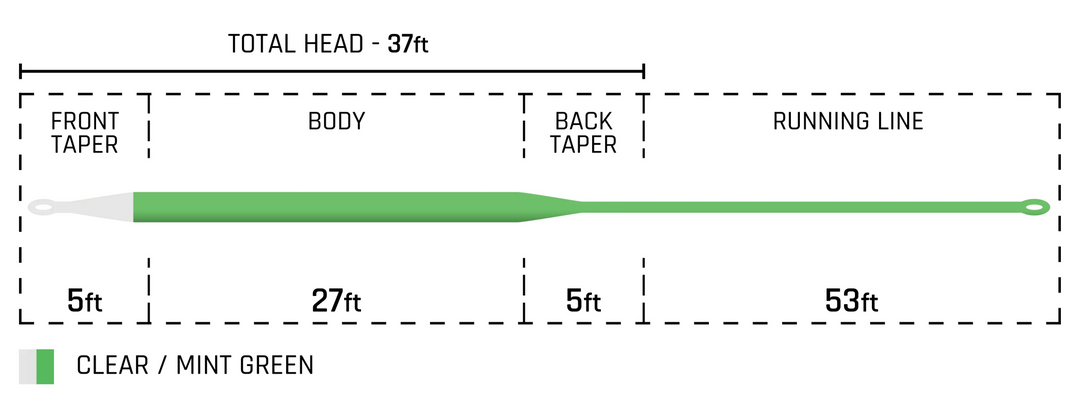 Cortland Ghost Tip 5 Fly Line
