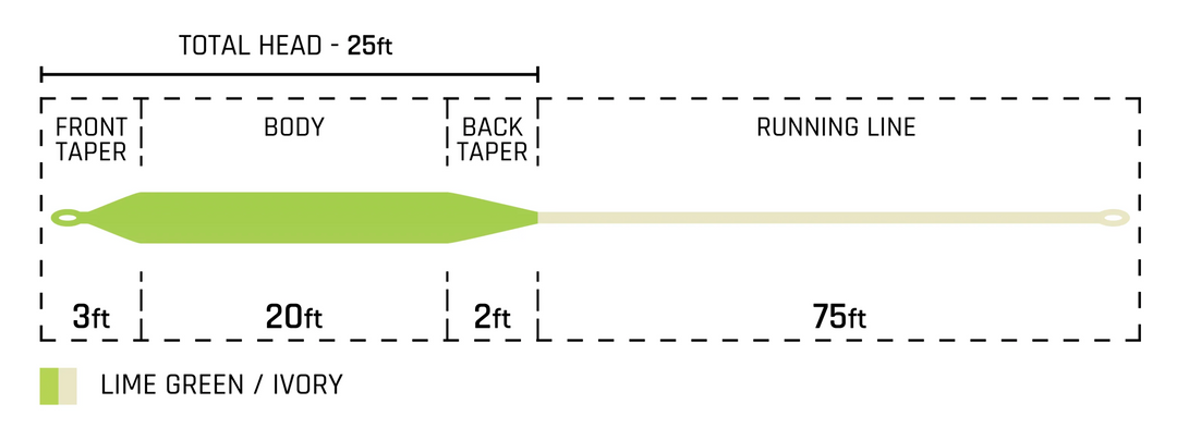 Cortland Compact Switch Fly Line