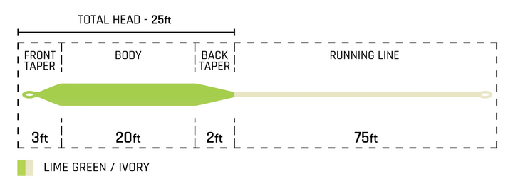Cortland Compact Switch Fly Line