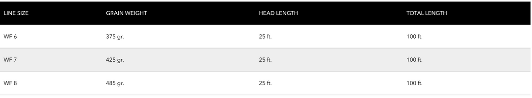 Cortland Compact Switch Fly Line