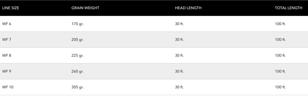 Cortland Cold Redfish Fly Line