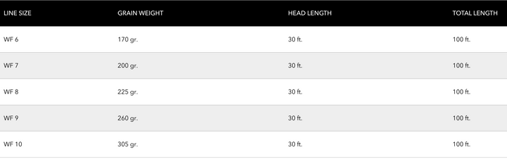 Cortland Cold Redfish Fly Line