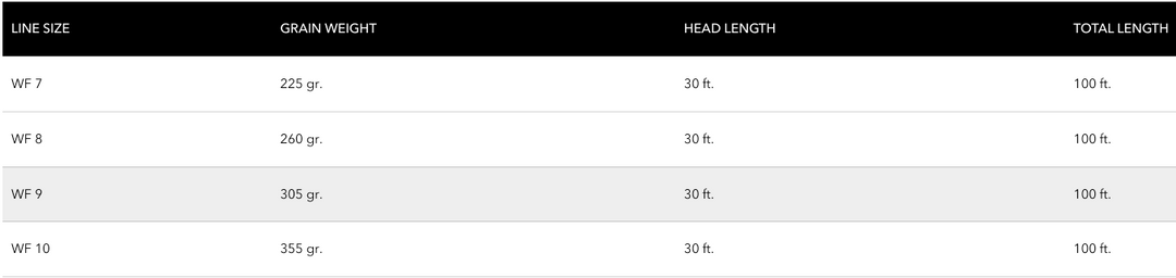 Cortland Striped Bass Intermediate Fly Line