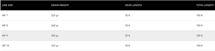 Cortland Striped Bass Intermediate Fly Line