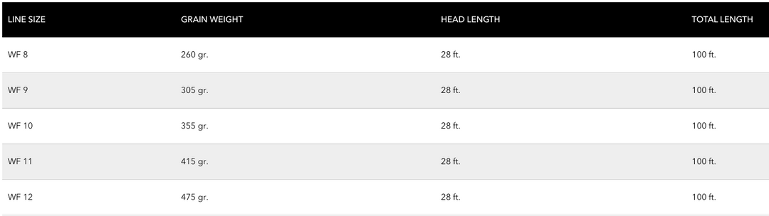Cortland Striped Bass Sink 8 Fly Line