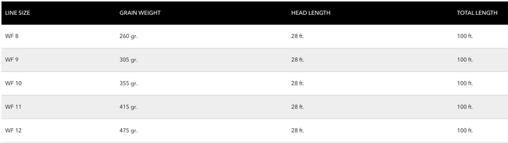 Cortland Striped Bass Sink 8 Fly Line