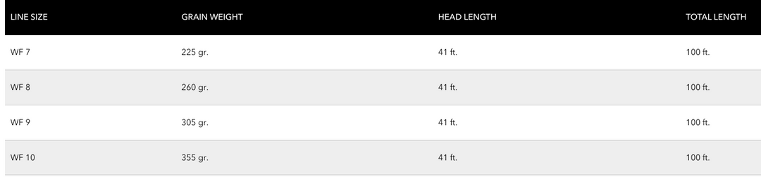 Cortland Cold Salt Clear Tip Fly Line