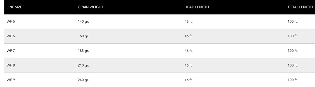 Cortland Liquid Crystal Flats Taper Fly Line