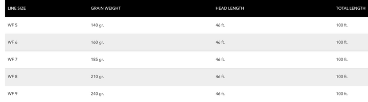 Cortland Liquid Crystal Flats Taper Fly Line