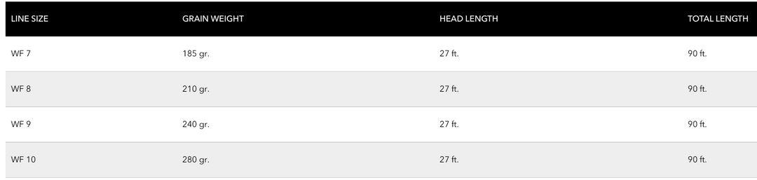 Cortland 444 Tropic All Purpose Fly Line