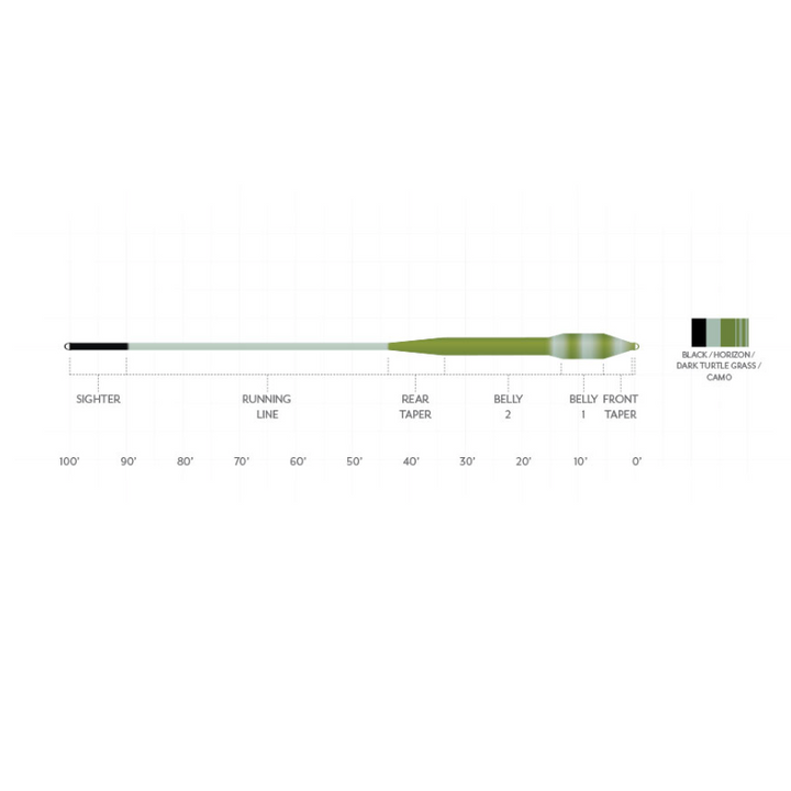 Scientific Anglers Amplitude Smooth Tropical/Jungle Titan Fly Line