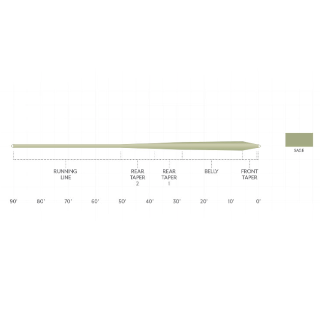 Scientific Anglers Frequency Trout GP Fly Line