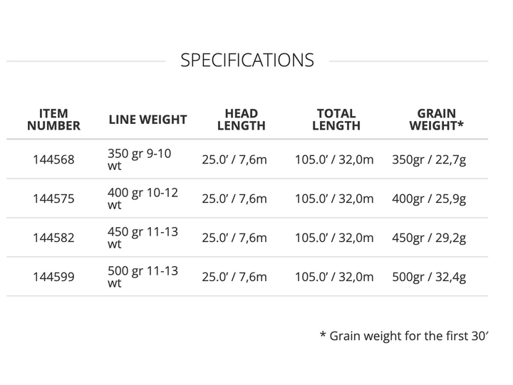 Scientific Anglers Sonar Musky Gen 2 Fly Line