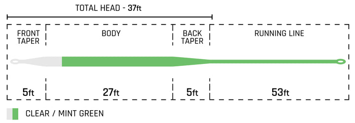 Cortland Ghost Tip 15 Fly Line