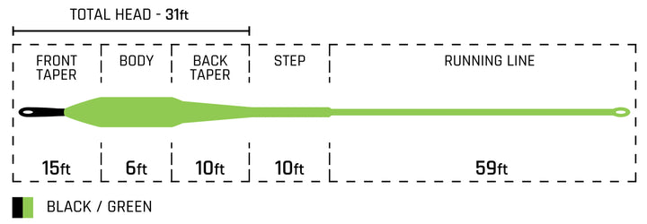 Cortland Streamer Sink Tip 15 Fly Line