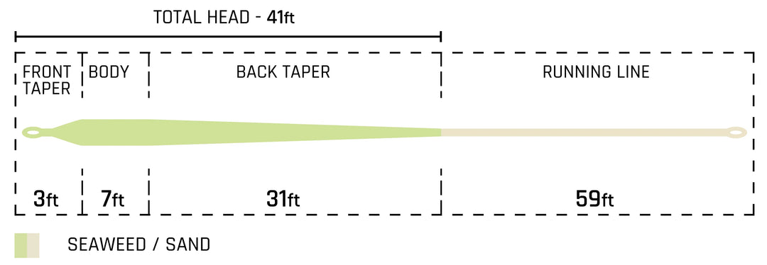 Cortland Backcountry Fly Line