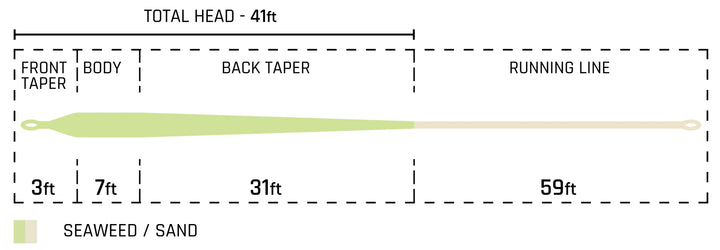 Cortland Backcountry Fly Line