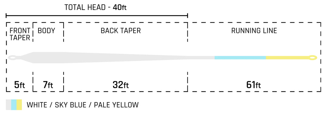 Cortland Bonefish Fly Line
