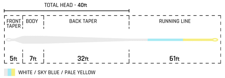 Cortland Bonefish Fly Line
