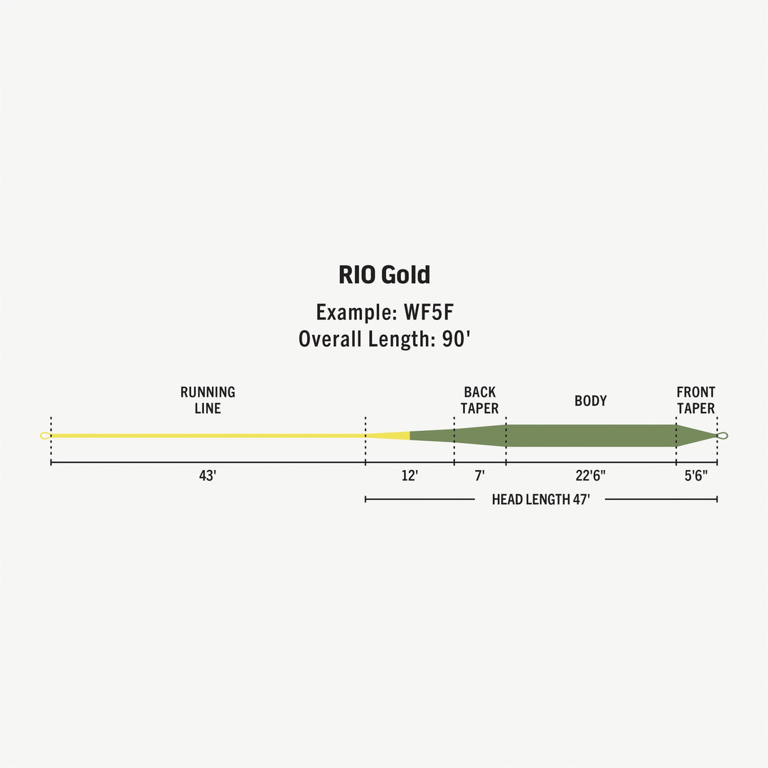 Rio Premier Gold Floating Fly Line