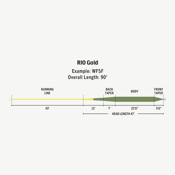 Rio Premier Gold Floating Fly Line