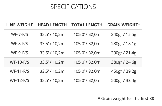 Scientific Anglers Sonar Titan Tropical/Jungle Clear Tip Fly Line