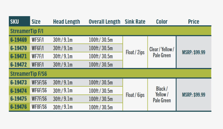 Rio Streamer Tip Fly Line