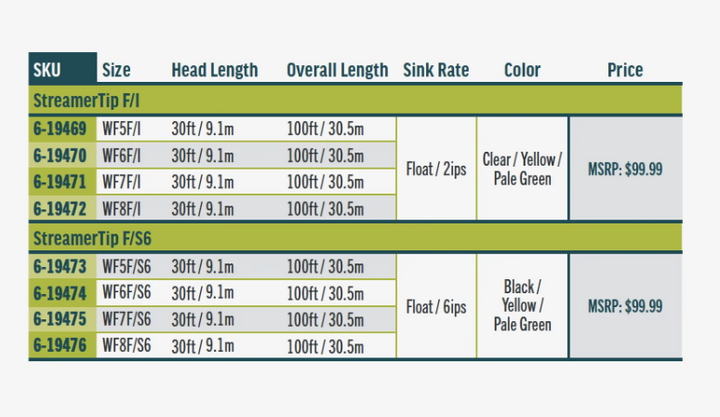 Rio Streamer Tip Fly Line