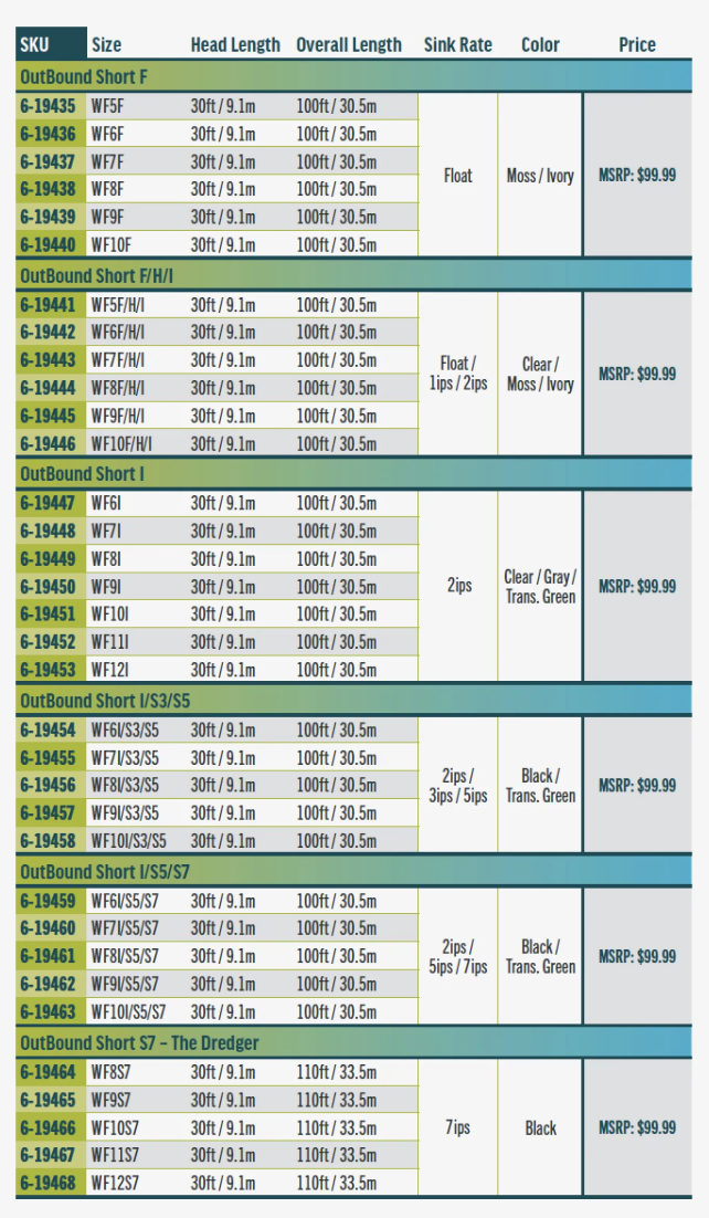 Rio Premier Outbound Short Fly Line