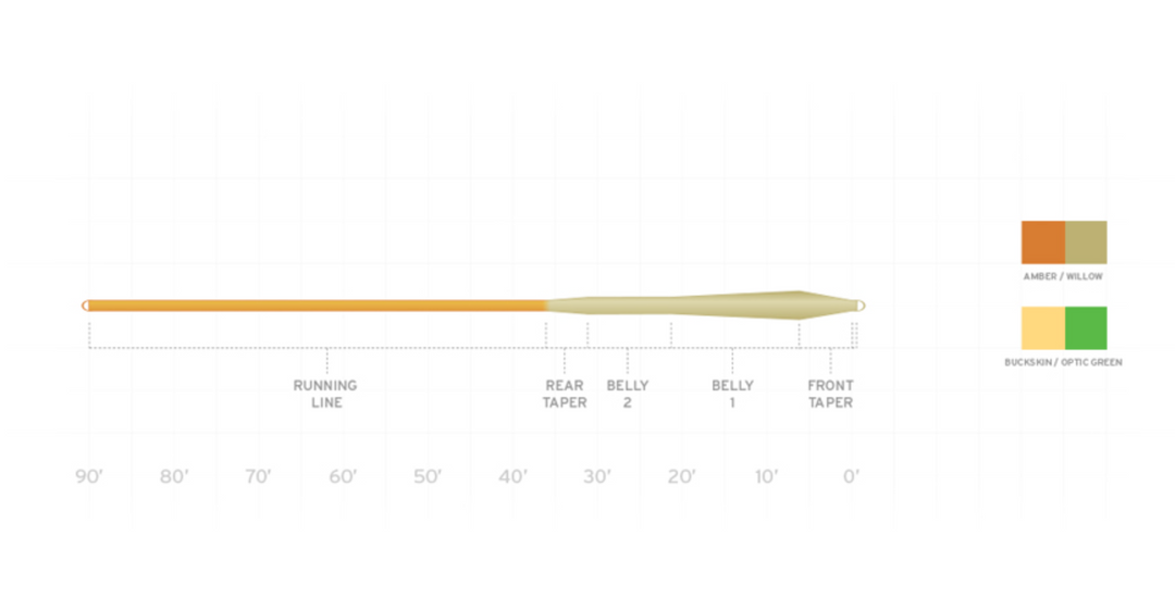 Scientific Anglers Mastery MPX Fly Line