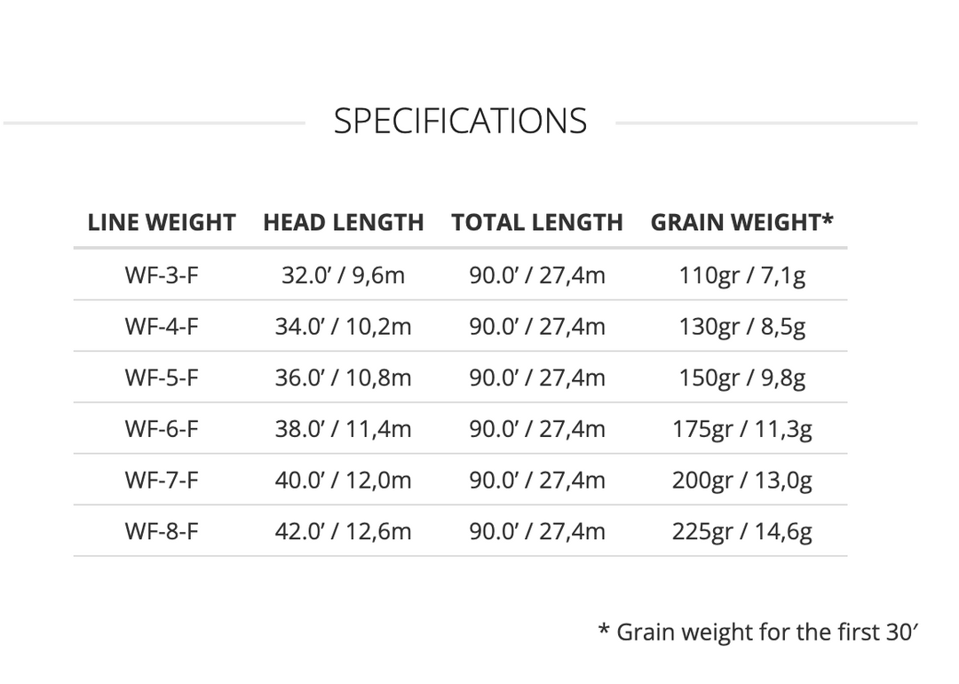 Scientific Anglers Mastery MPX Fly Line
